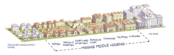 Missing Middle Housing Picture